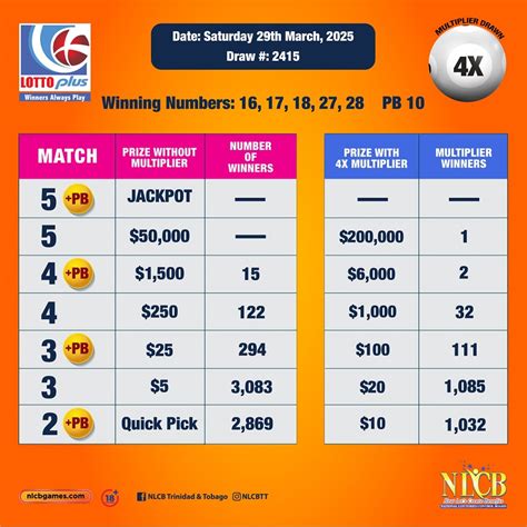 nlcb bonus ball payout|NLCB Results .